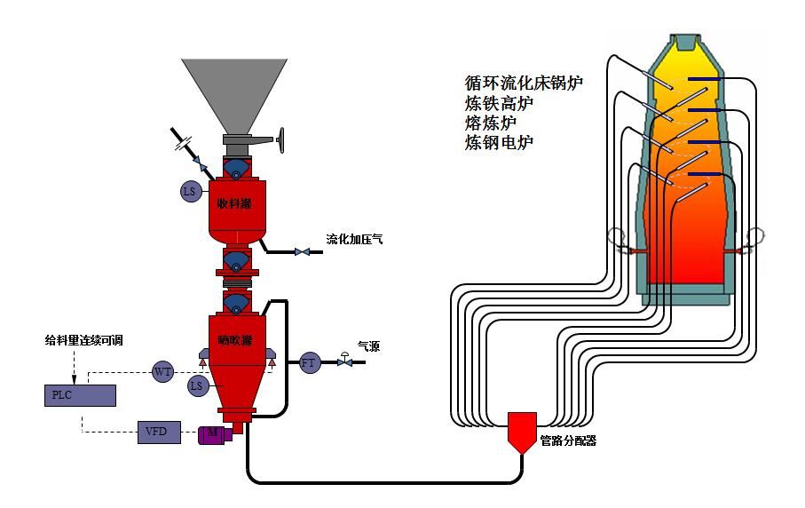 氣力輸送系統要如何設計才能兼顧環保和實用？